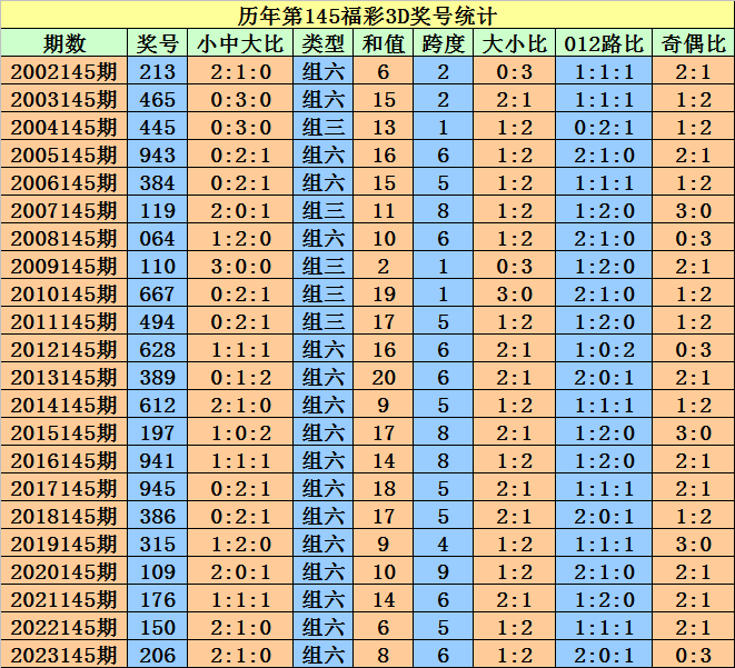 新澳门今晚开特马结果查询,新澳门今晚的开特马结果，揭秘背后的故事与期待