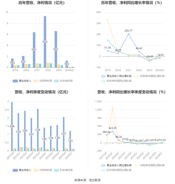 澳门六和彩资料查询2024年免费查询01-36,澳门六和彩资料查询，探索未来的幸运之门（2024年免费查询）