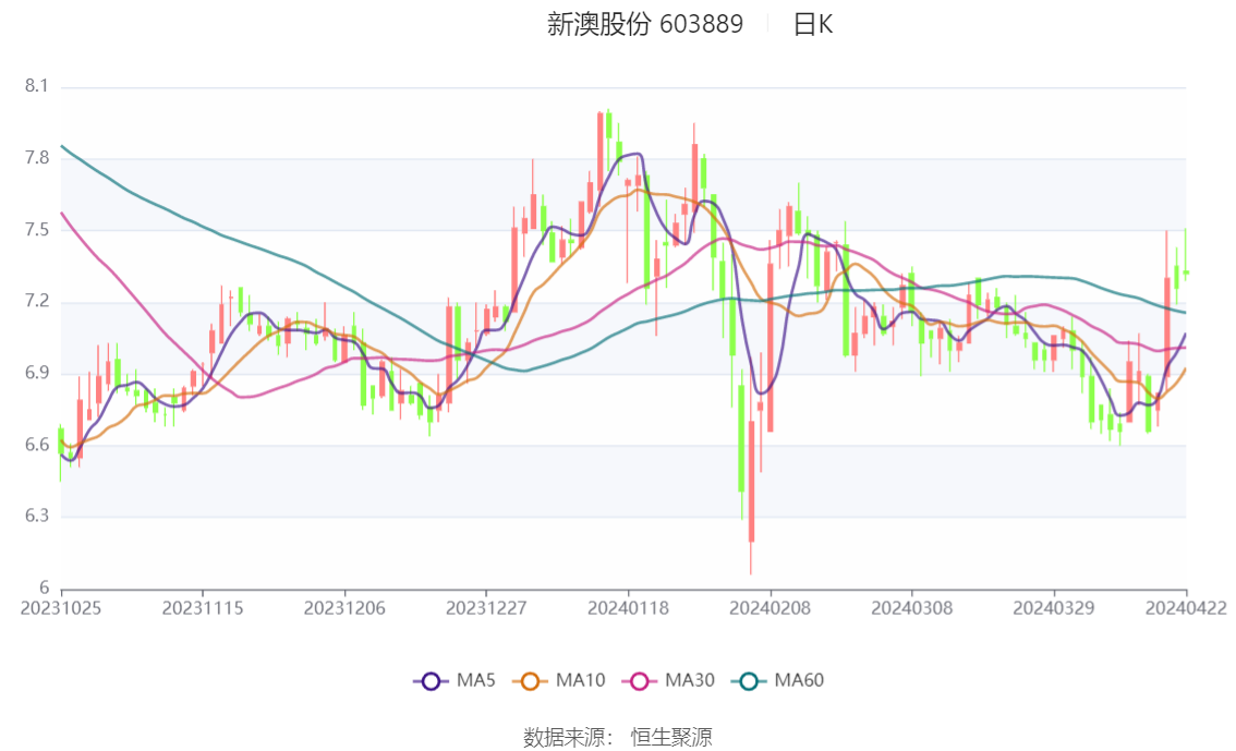 新澳资料大全正版资料2024年免费,新澳资料大全正版资料2024年免费，探索未知之旅的启示与机遇