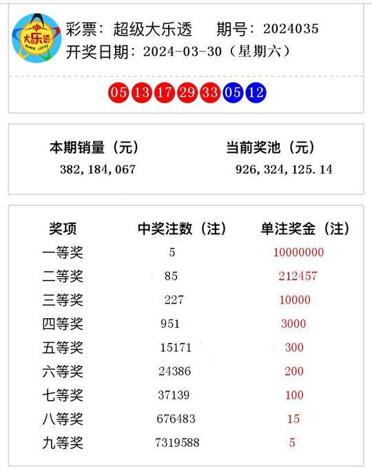 新澳门开奖结果2024开奖记录,新澳门开奖结果2024开奖记录，探索未知的幸运之旅