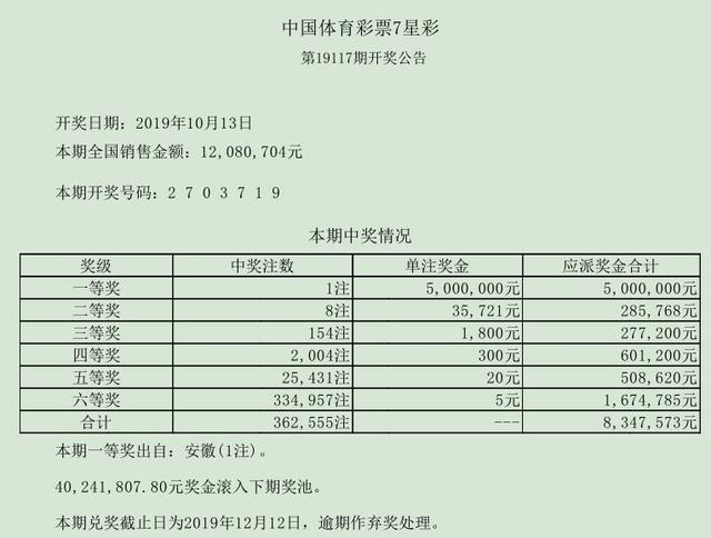 白小姐一码中期期开奖结果查询,白小姐一码中期期开奖结果查询——探寻数字背后的故事