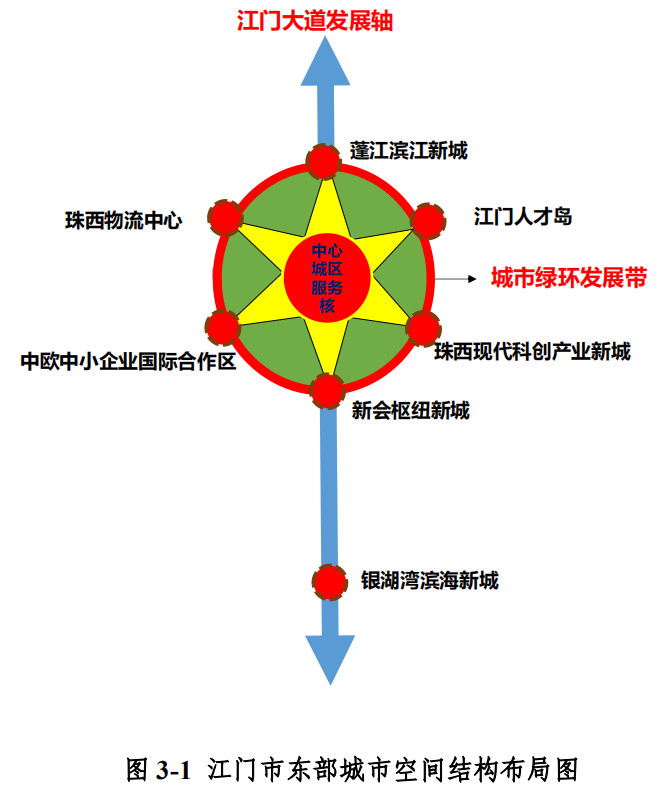 江门未来繁荣蓝图，最新规划揭秘