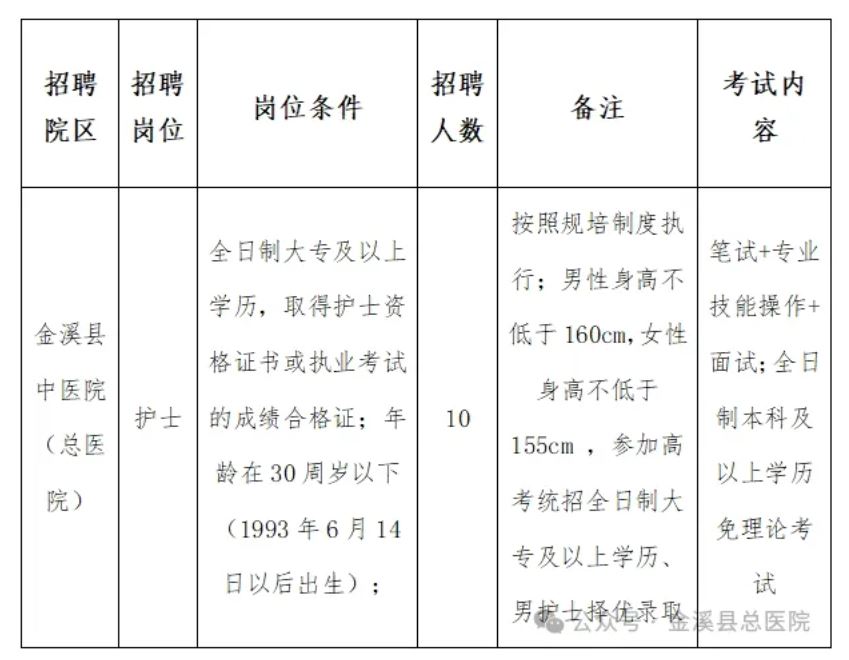 金溪最新招聘，职业发展的无限机遇探索