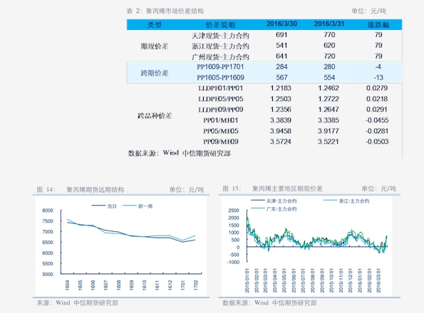 氨纶最新价格动态，市场走势深度解析与未来预测分析