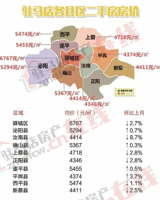 新蔡最新楼盘，未来生活的新篇章探索