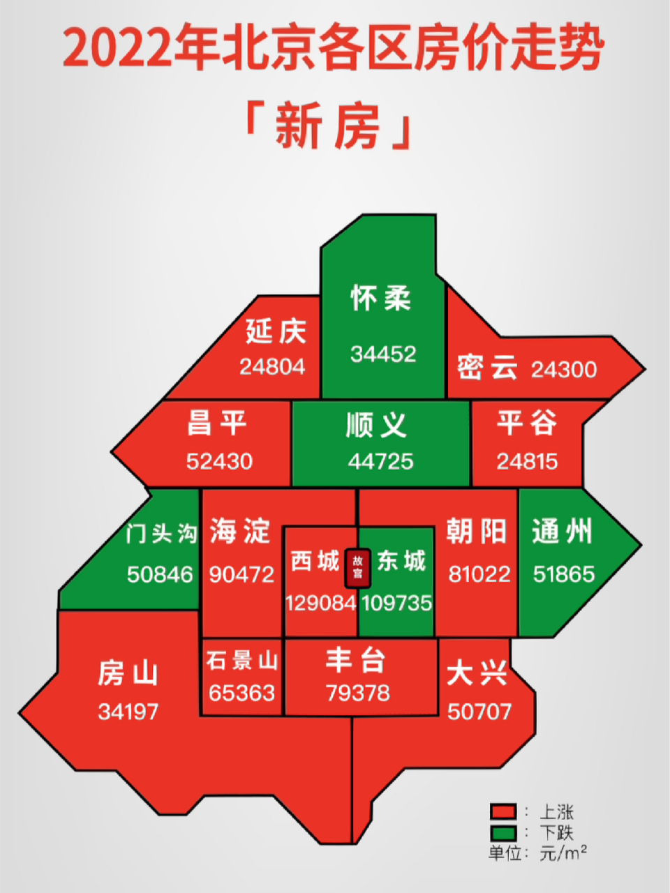 北京房价最新动态及未来趋势深度探索与影响分析