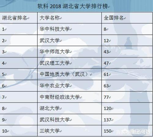 湖北二本学校最新排名，探寻教育之光之旅