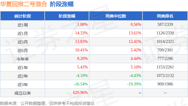 华夏回报二号最新分红，投资盛宴的喜悦与丰厚收获