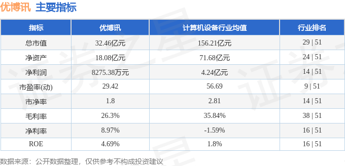 风向 第5页