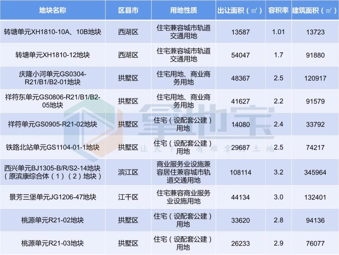 杭州转塘未来蓝图，揭秘规划图的魅力与无限潜力