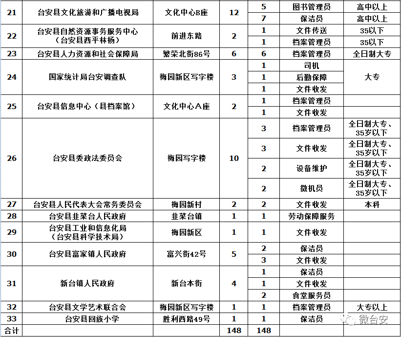 台安县最新招聘信息，探寻职业发展新机遇