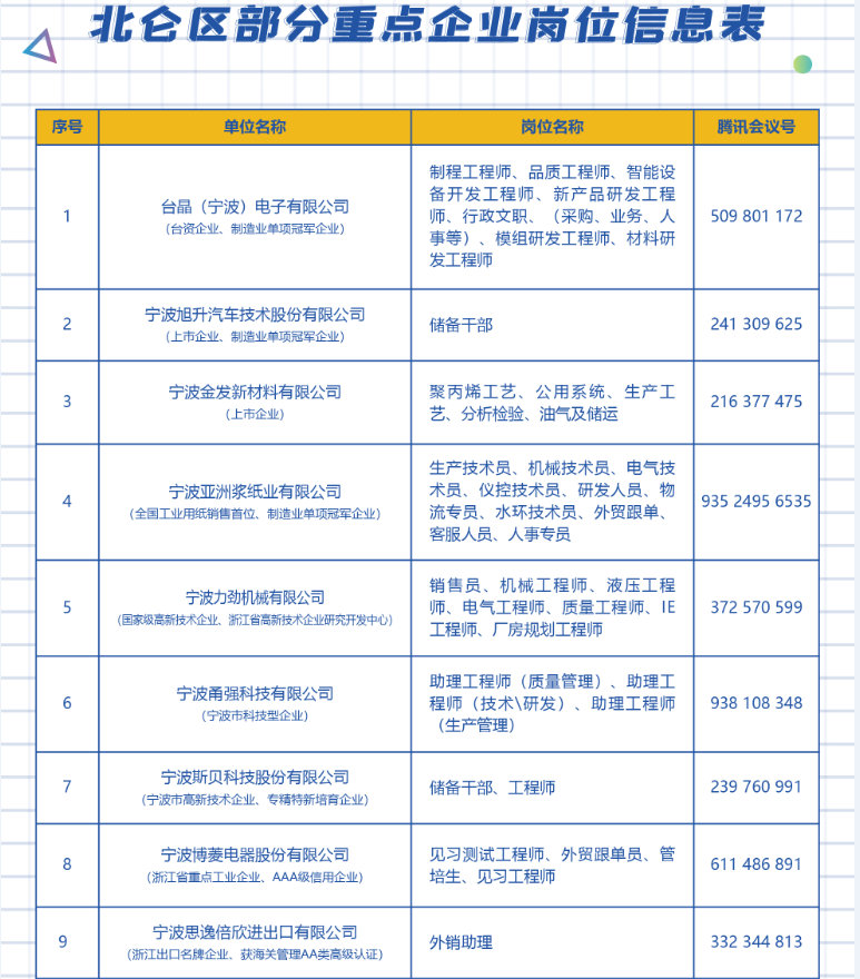 北仑春晓最新招聘信息，职场新机遇门户