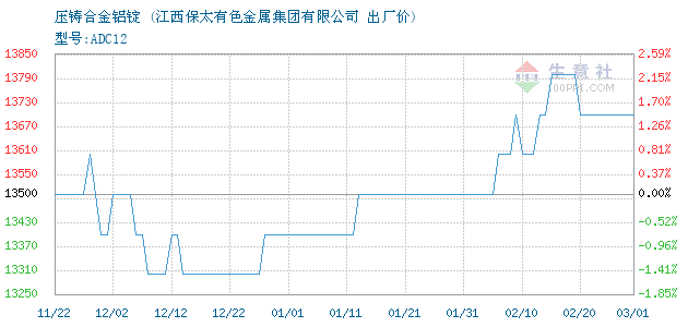 江西保太最新价格表，解读金属行情与市场动态